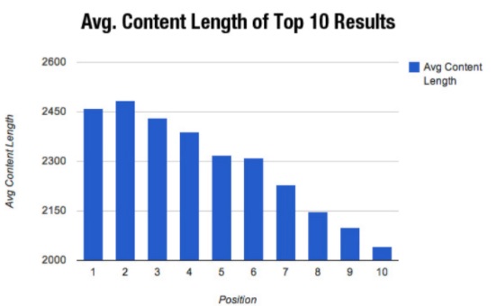 Content length - Contentstudio