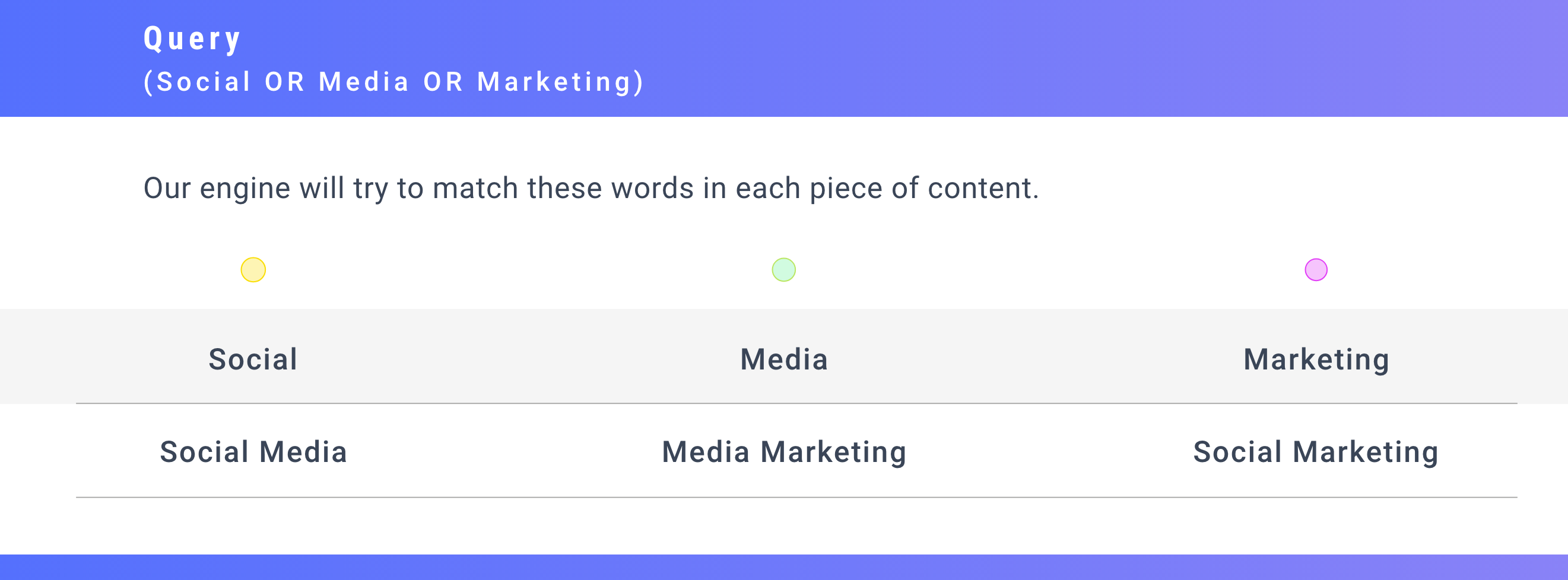 content curation - ContentStudio