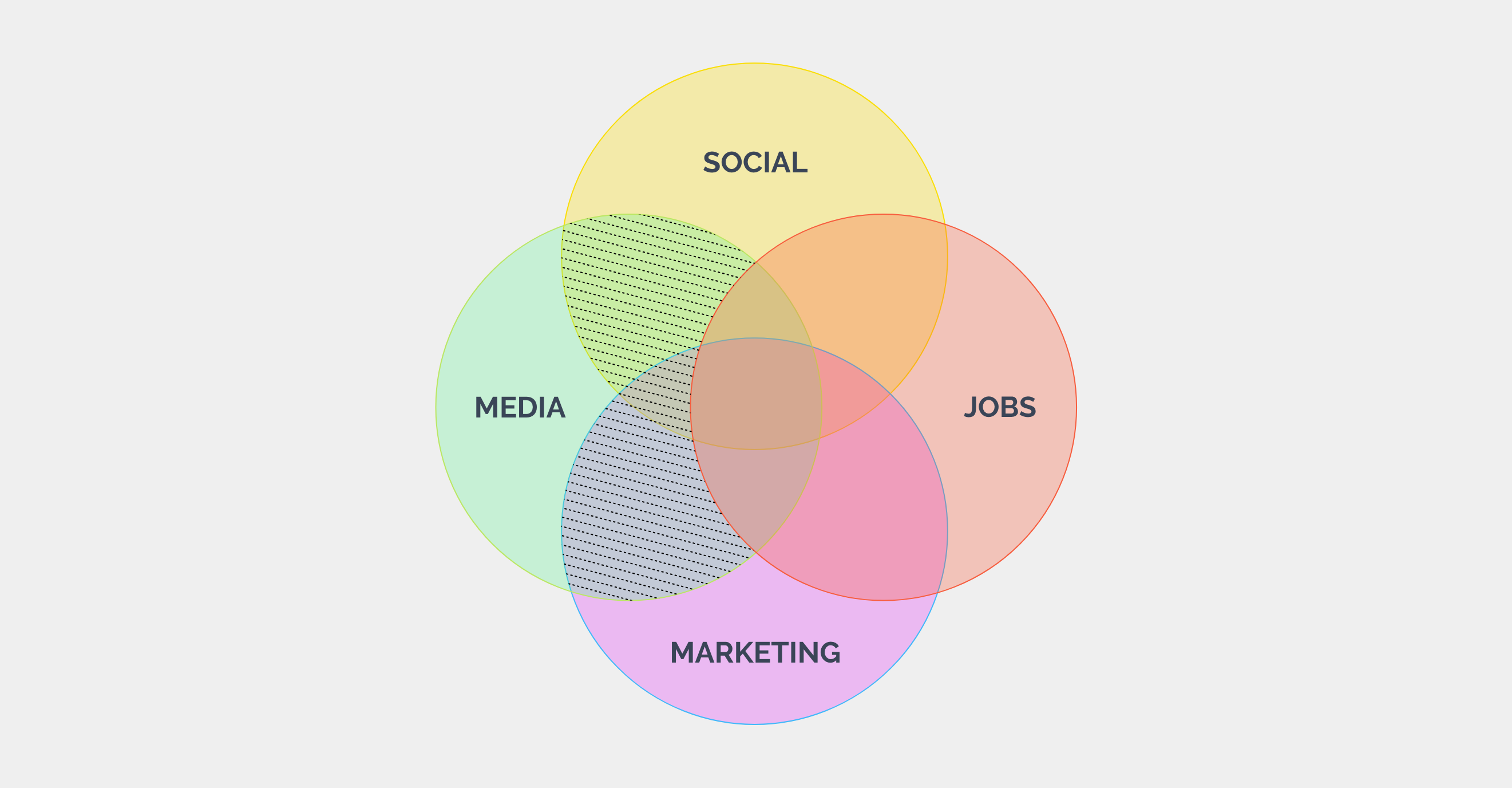 Content Discovery - ContentStudio
