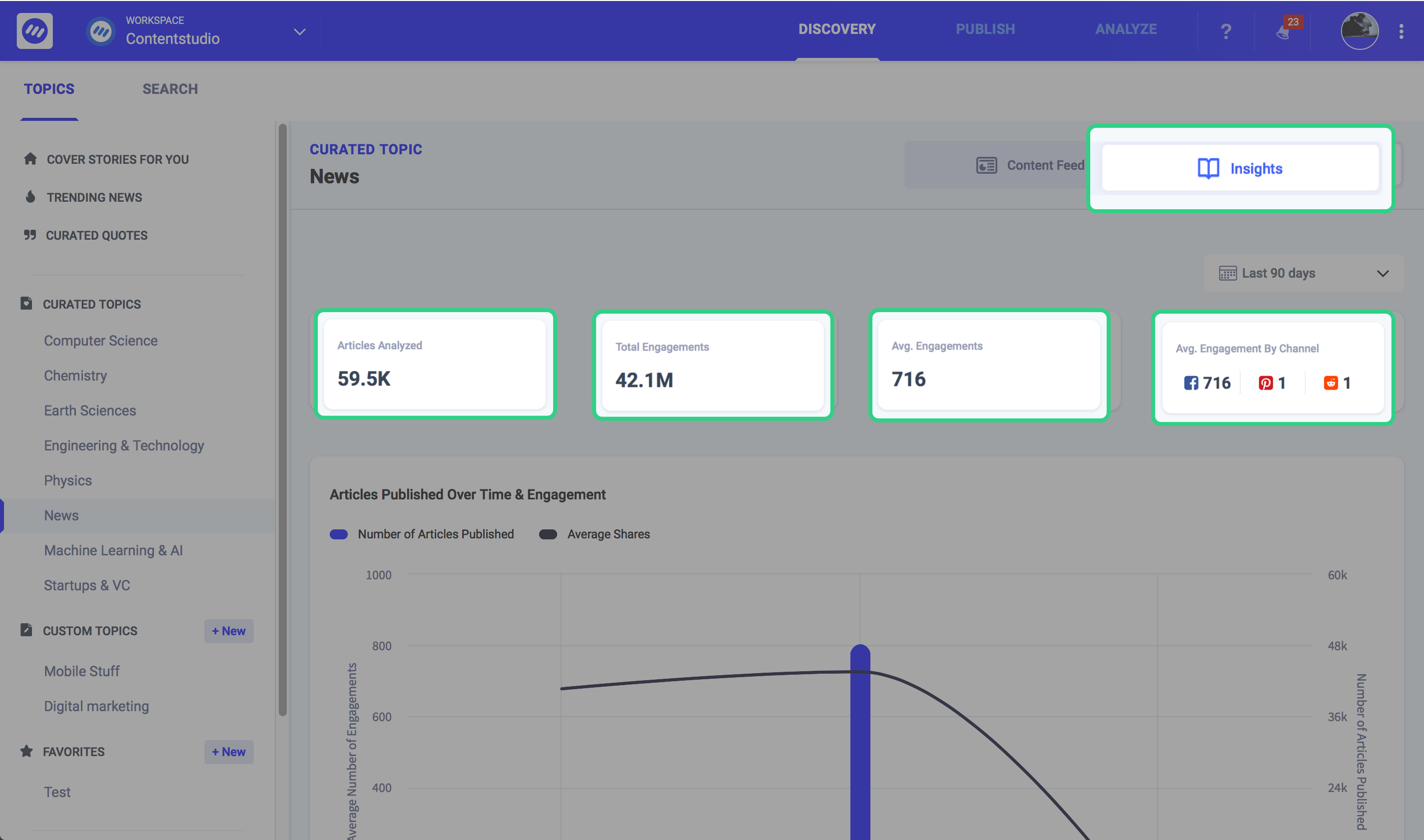 content discovery - ContentStudio