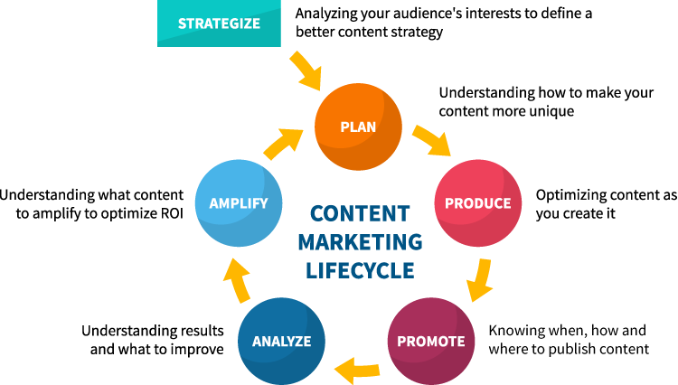 social media marketing tools - ContentStudio