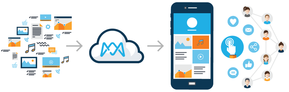 Rejuvenate Your Content Marketing Strategy with Content Intelligence