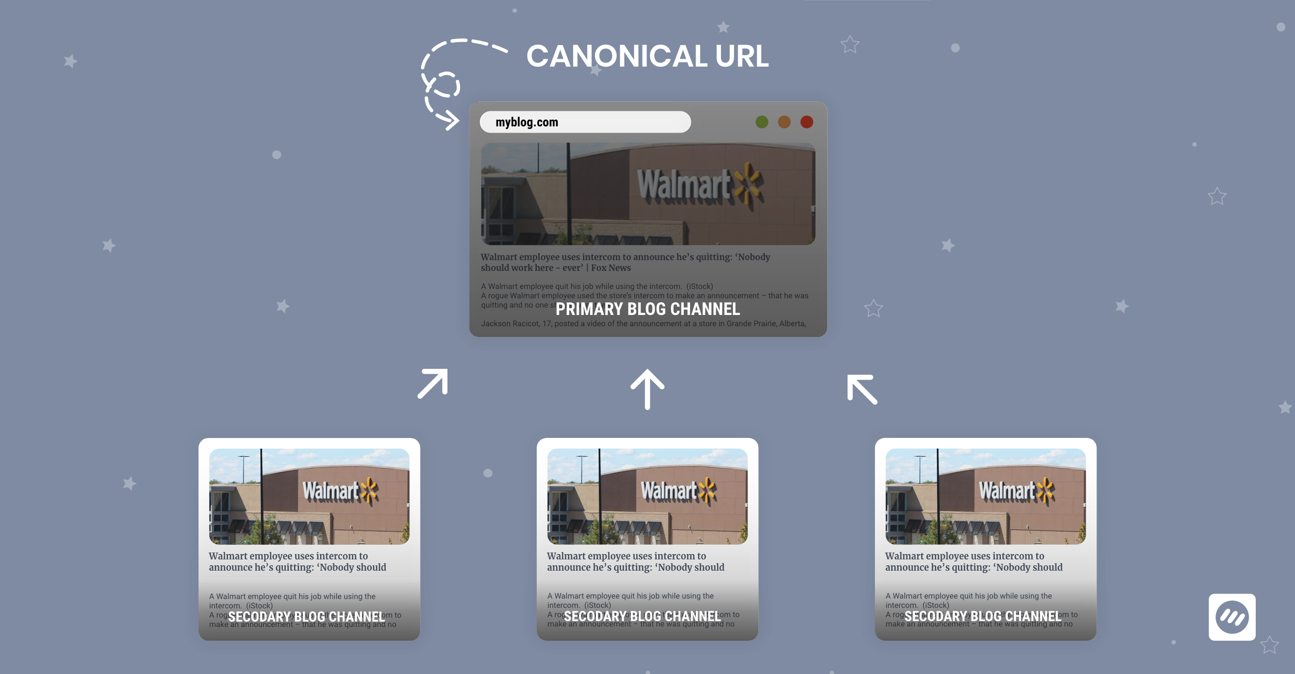 Canonical URL in ContentStudio
