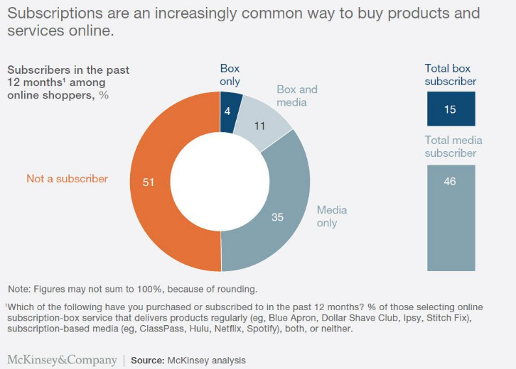 Subscriptions Analytics