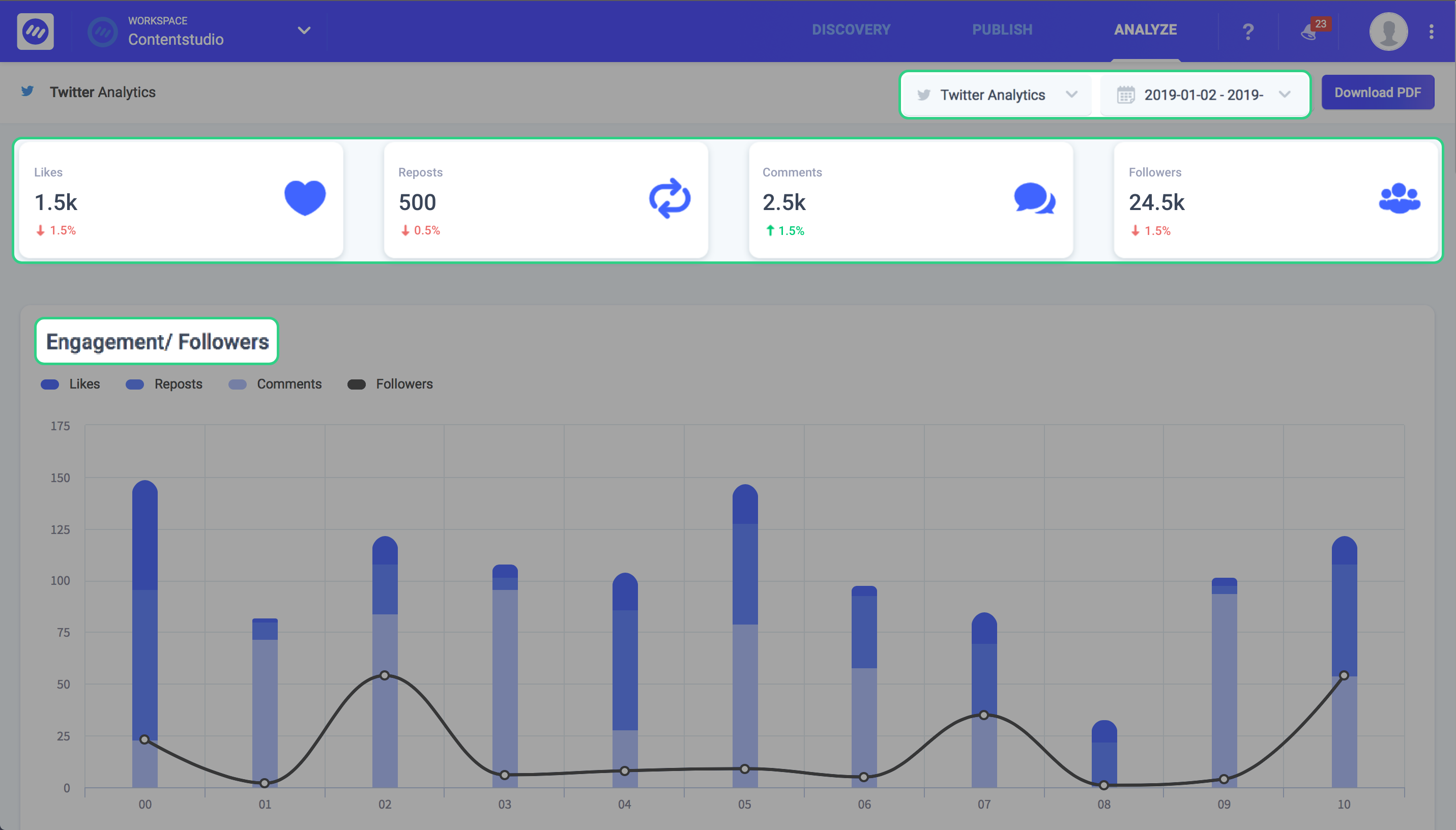 content insights - ContentStudio
