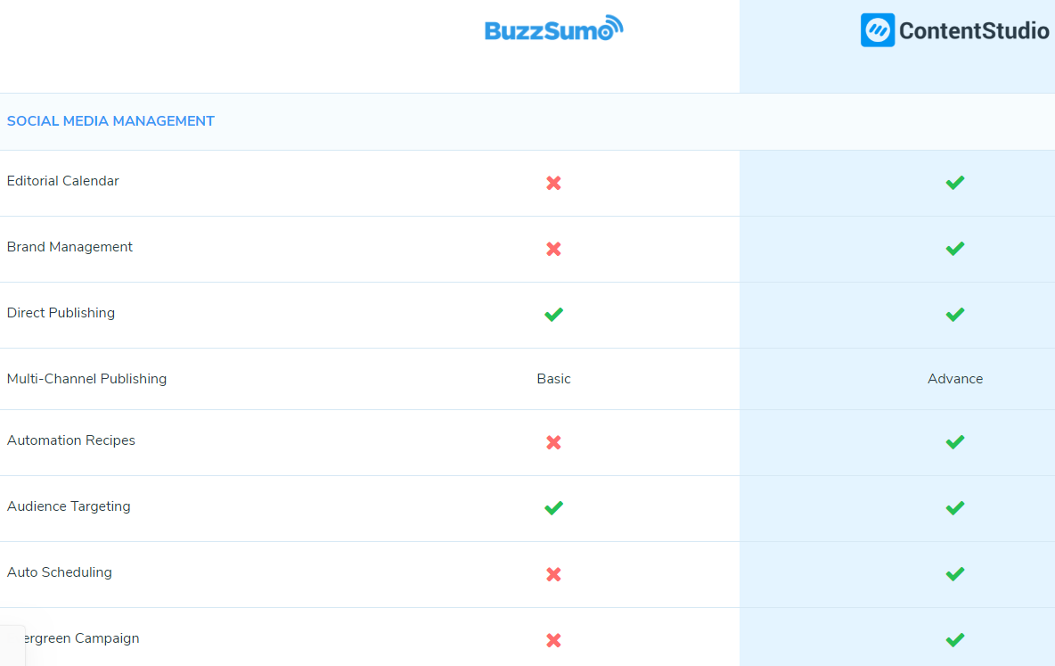 social media management - ContentStudio