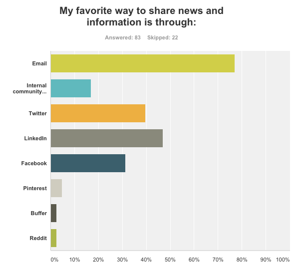 content curation - ContentStudio