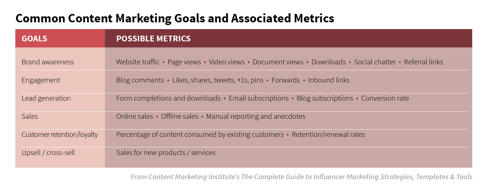 B2B content marketing - ContentStudio