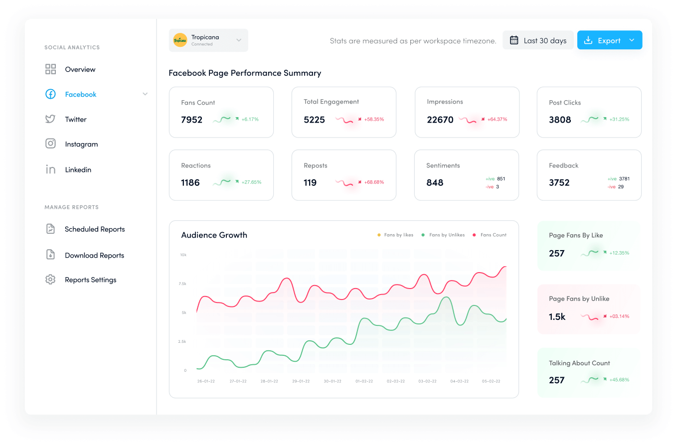 channel engagement