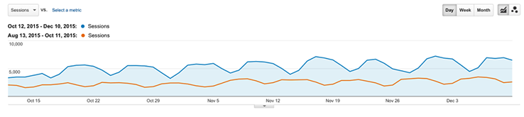 content curation - ContentStudio