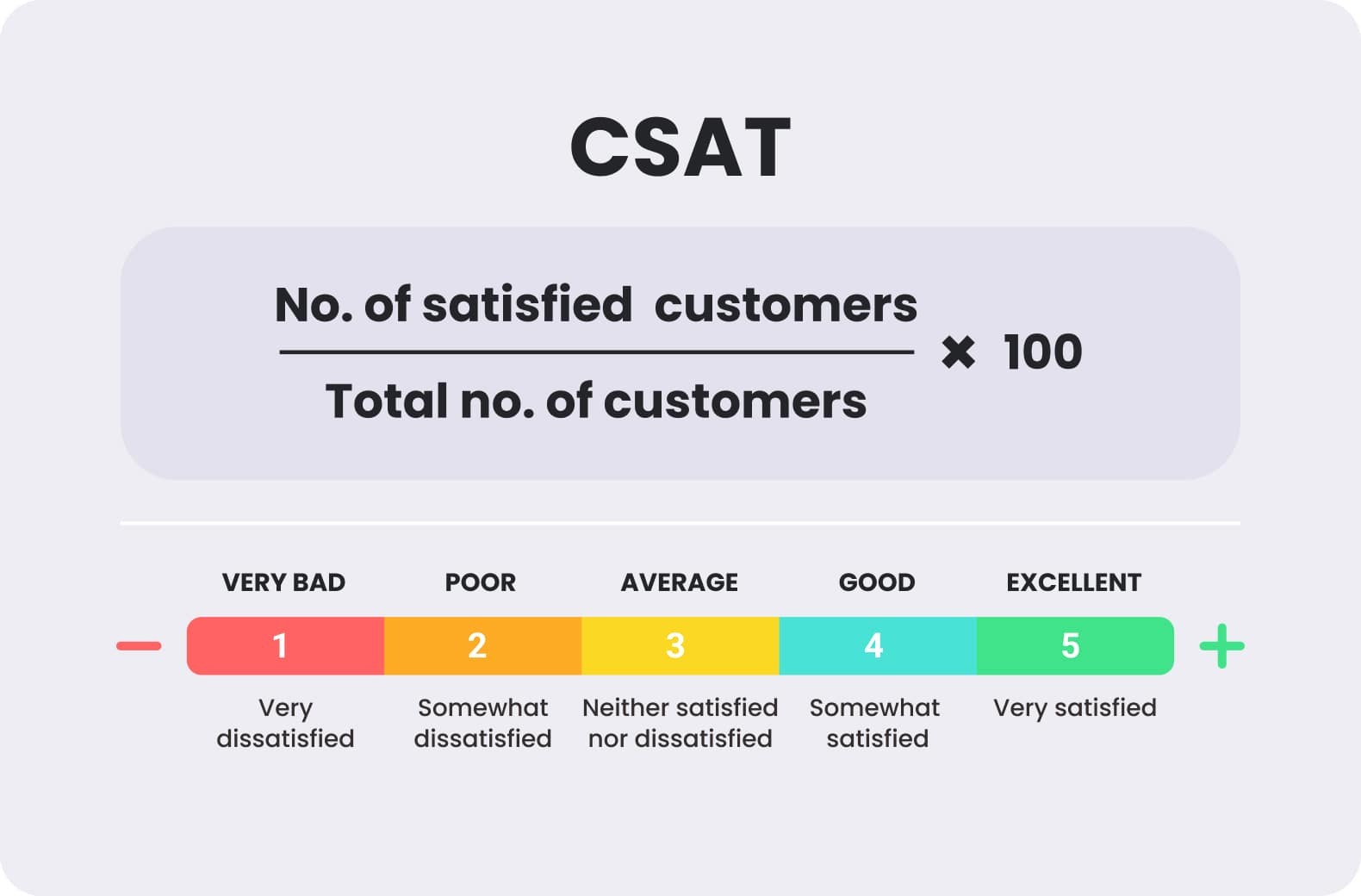 CSat score