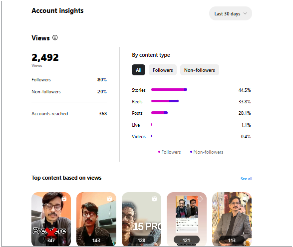 account insights