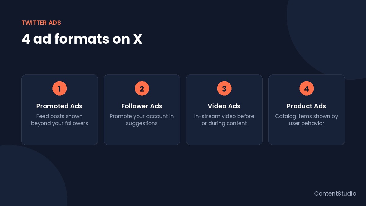 Twitter marketing strategy: The complete 2026 guide