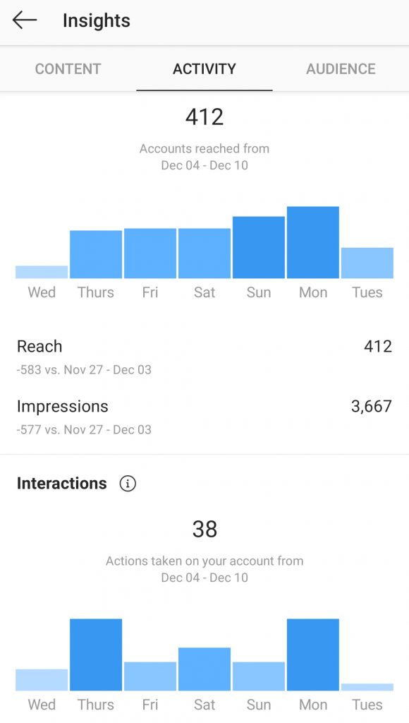 Instagram analytics