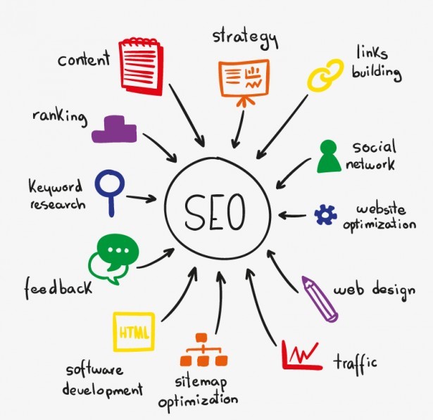 seo-contentstudio