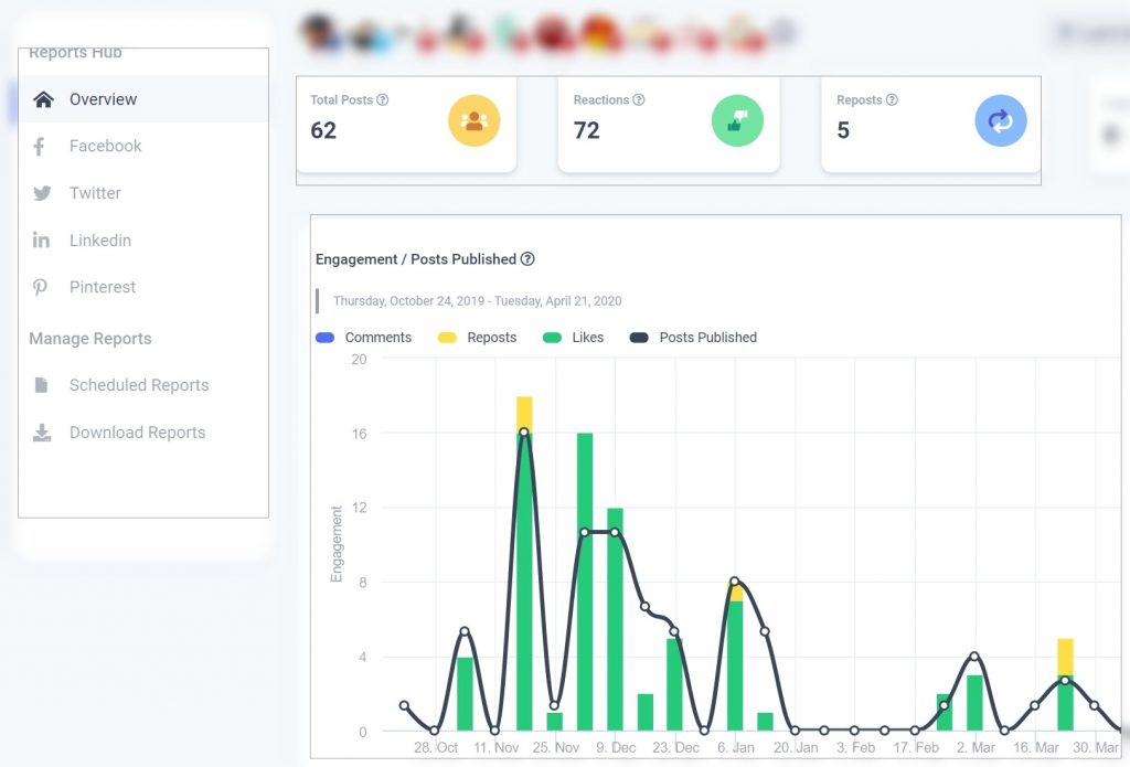 socialanalytics-contentstudio