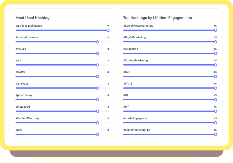 most used hashtags