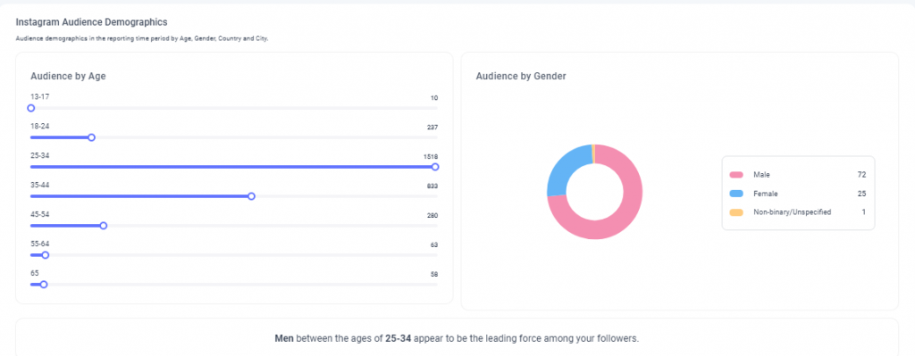 audience demographics