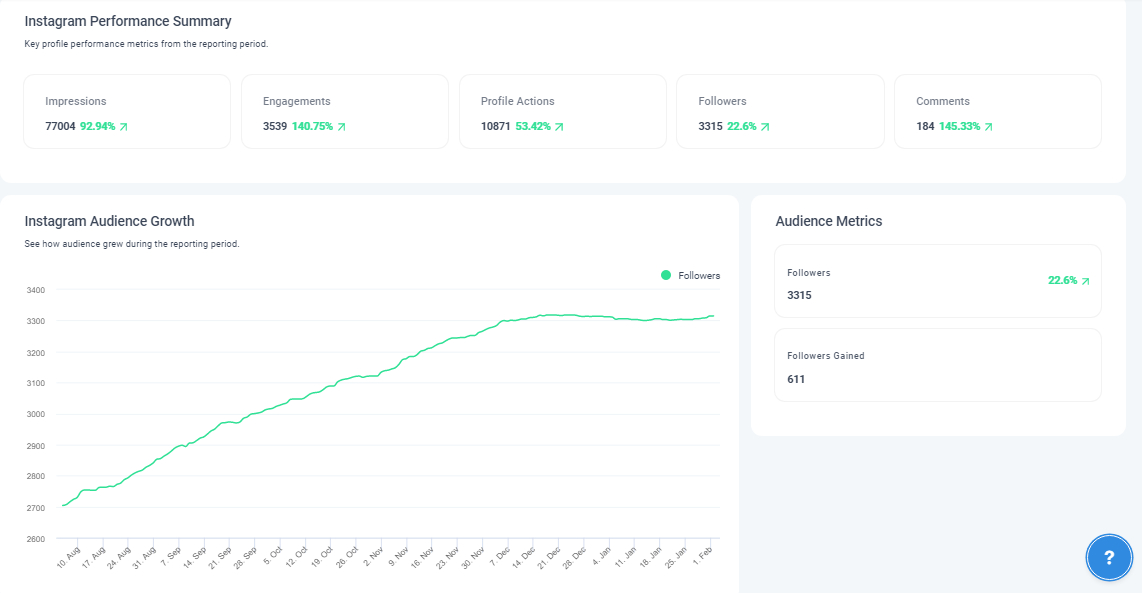 Instagram Analytics