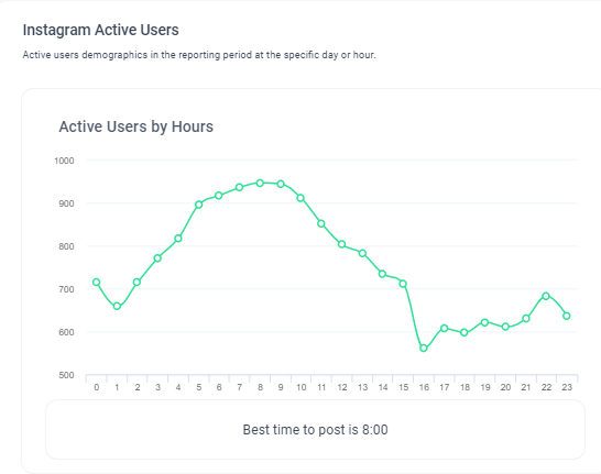 Instagram Demographics