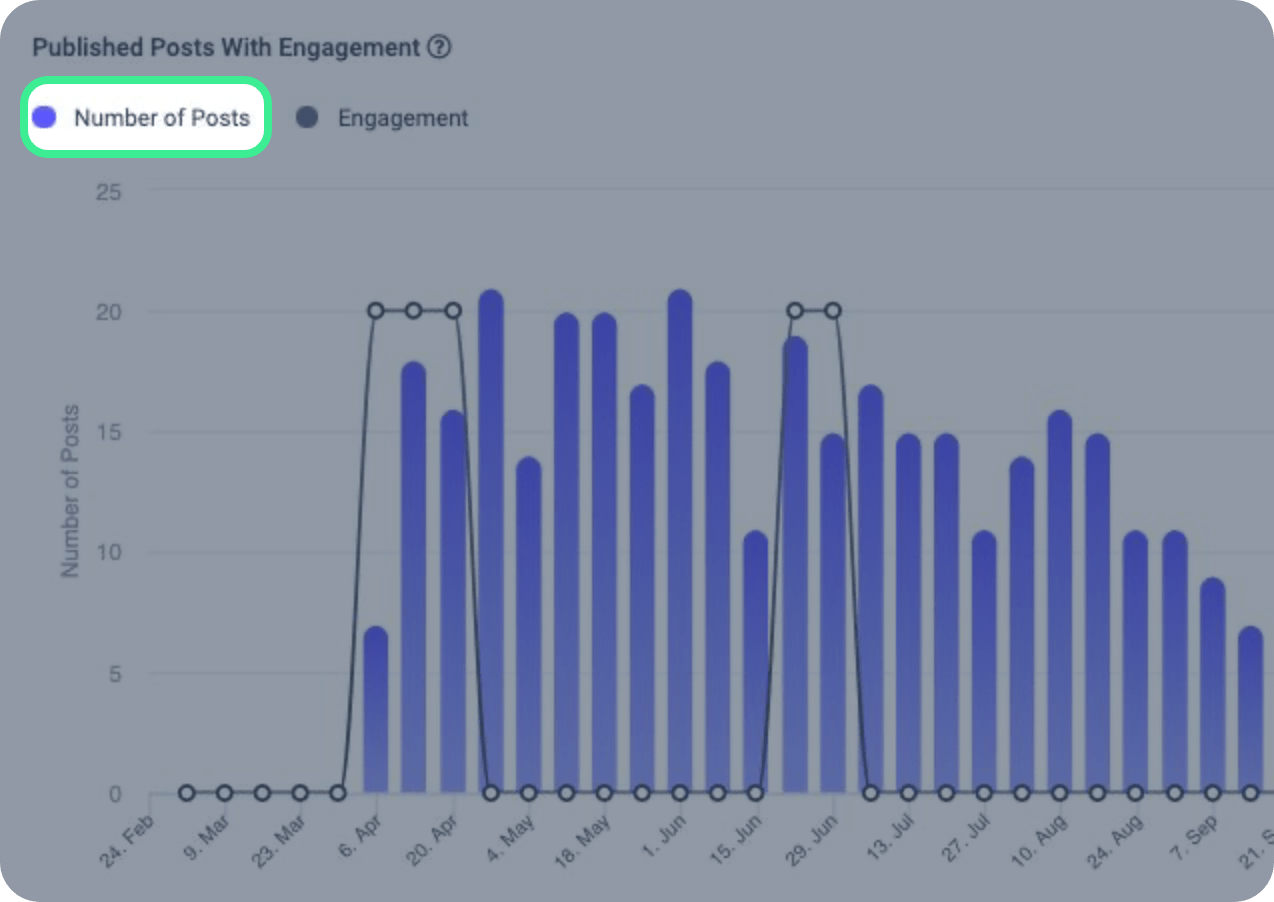 organic enagement and growth