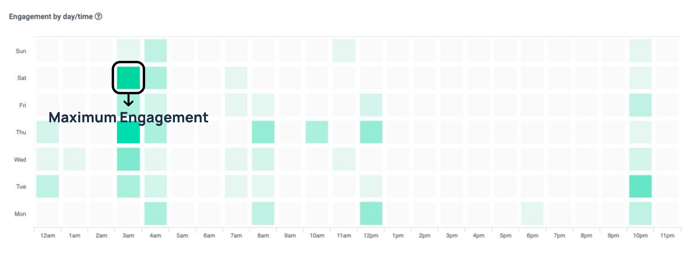 best time to post on social media for you