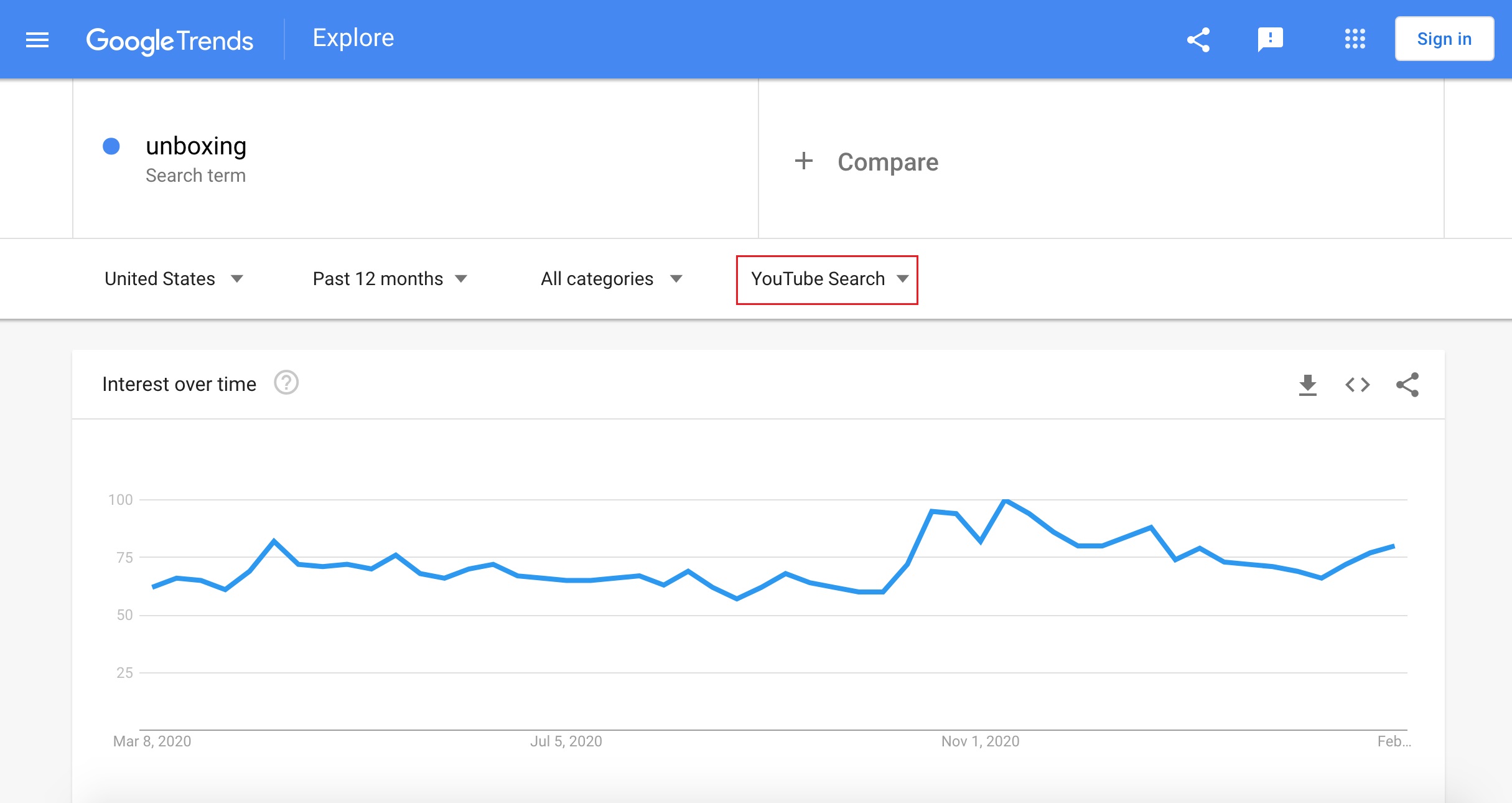 Youtube search in Google trends