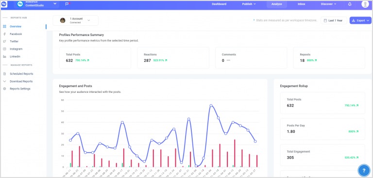 contentstudio analytics