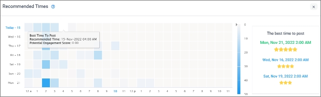 recommended best times to tweet by ContentStudio