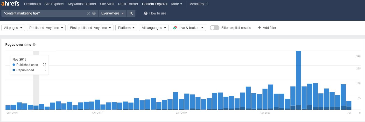 content marketing tips ahrefs