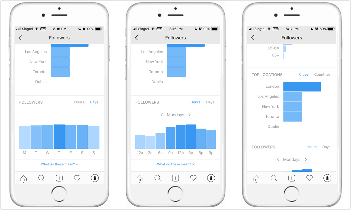 Analytics showing engagement 