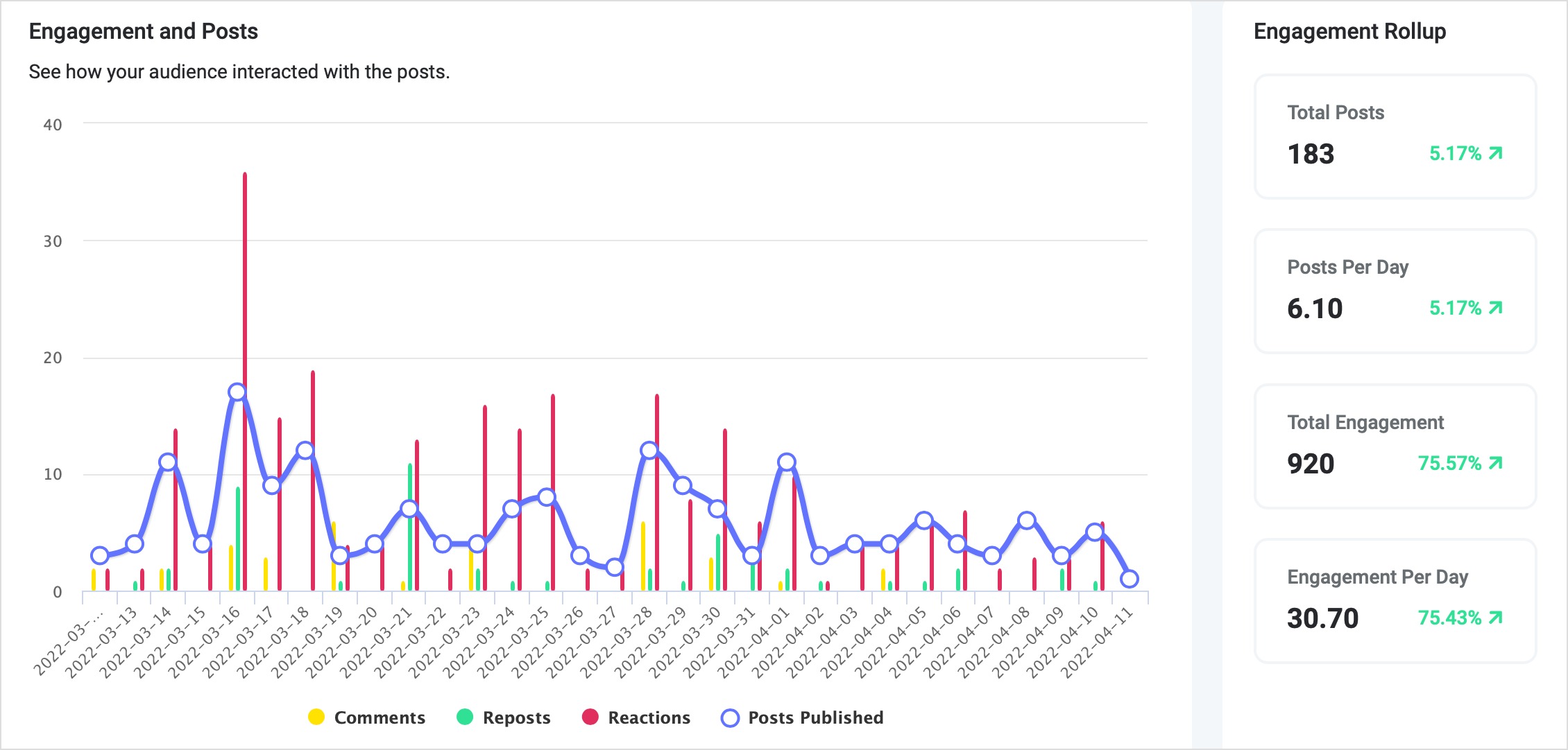  Content Insights