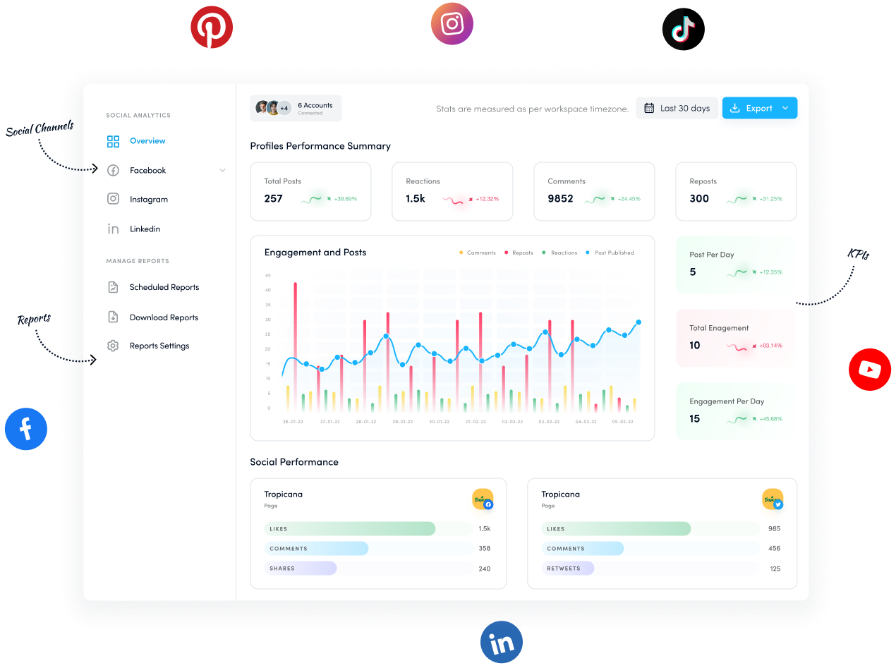 Social media analytics