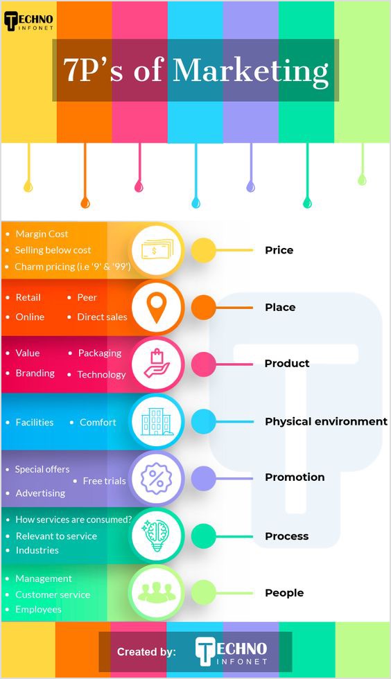 Infographic