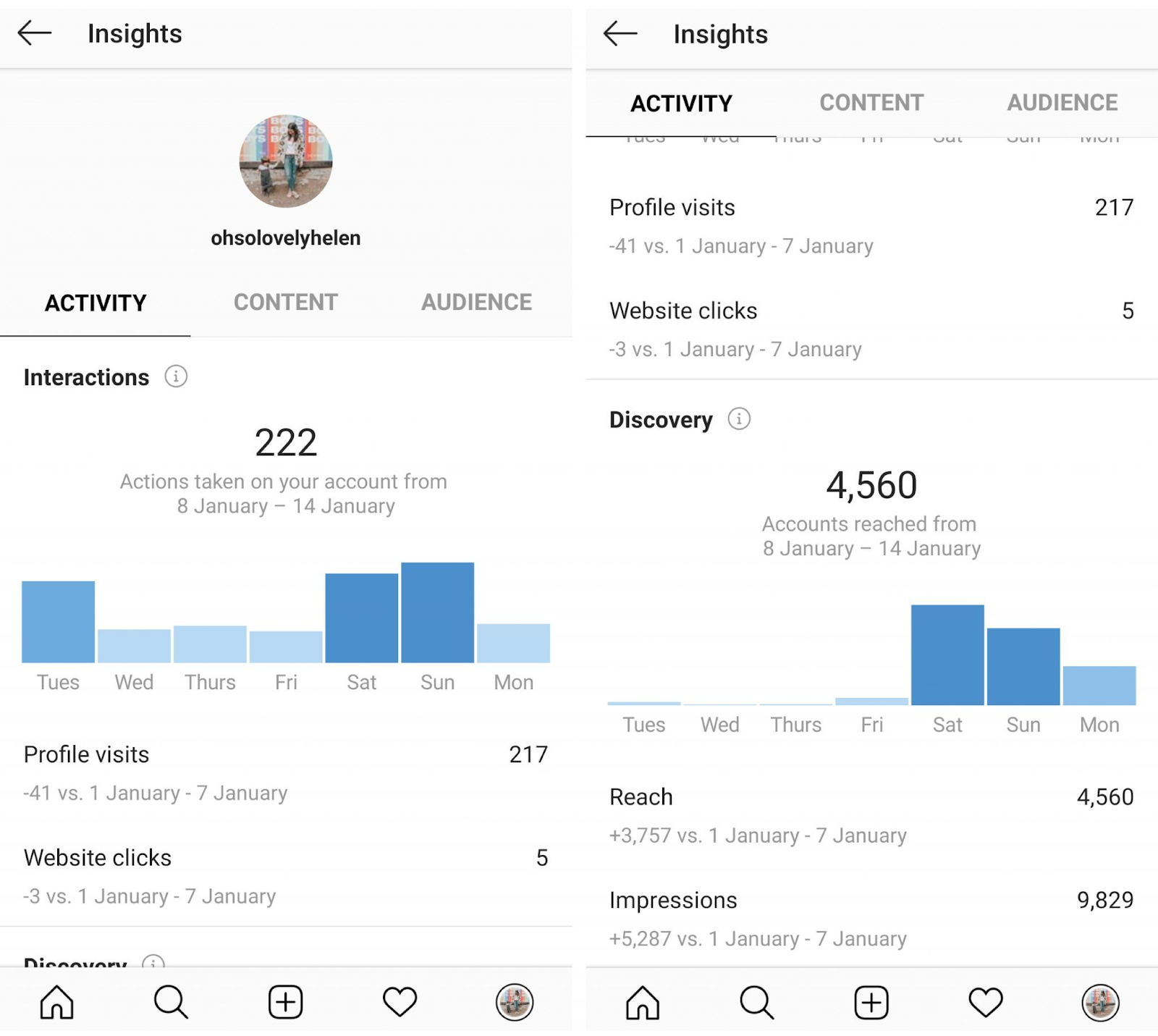 Instagram analytics deep dive