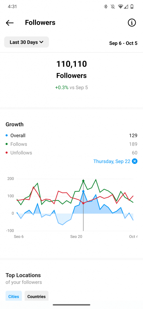Suspicious engagement and growth patterns