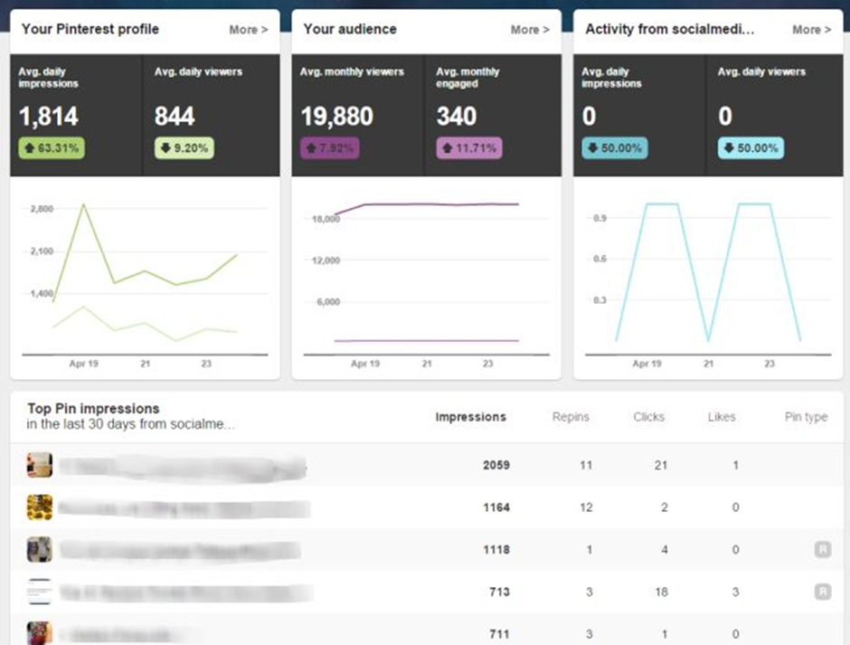 pinterest analytics