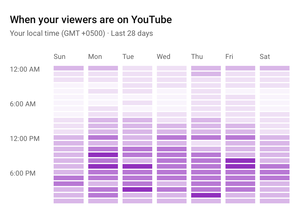 Find the Best Day and Time to Post on YouTube