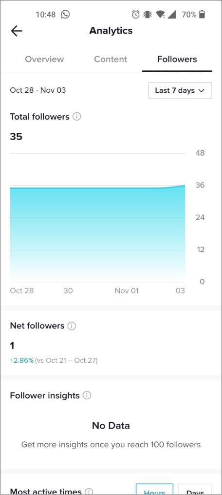 tiktok analytics followers