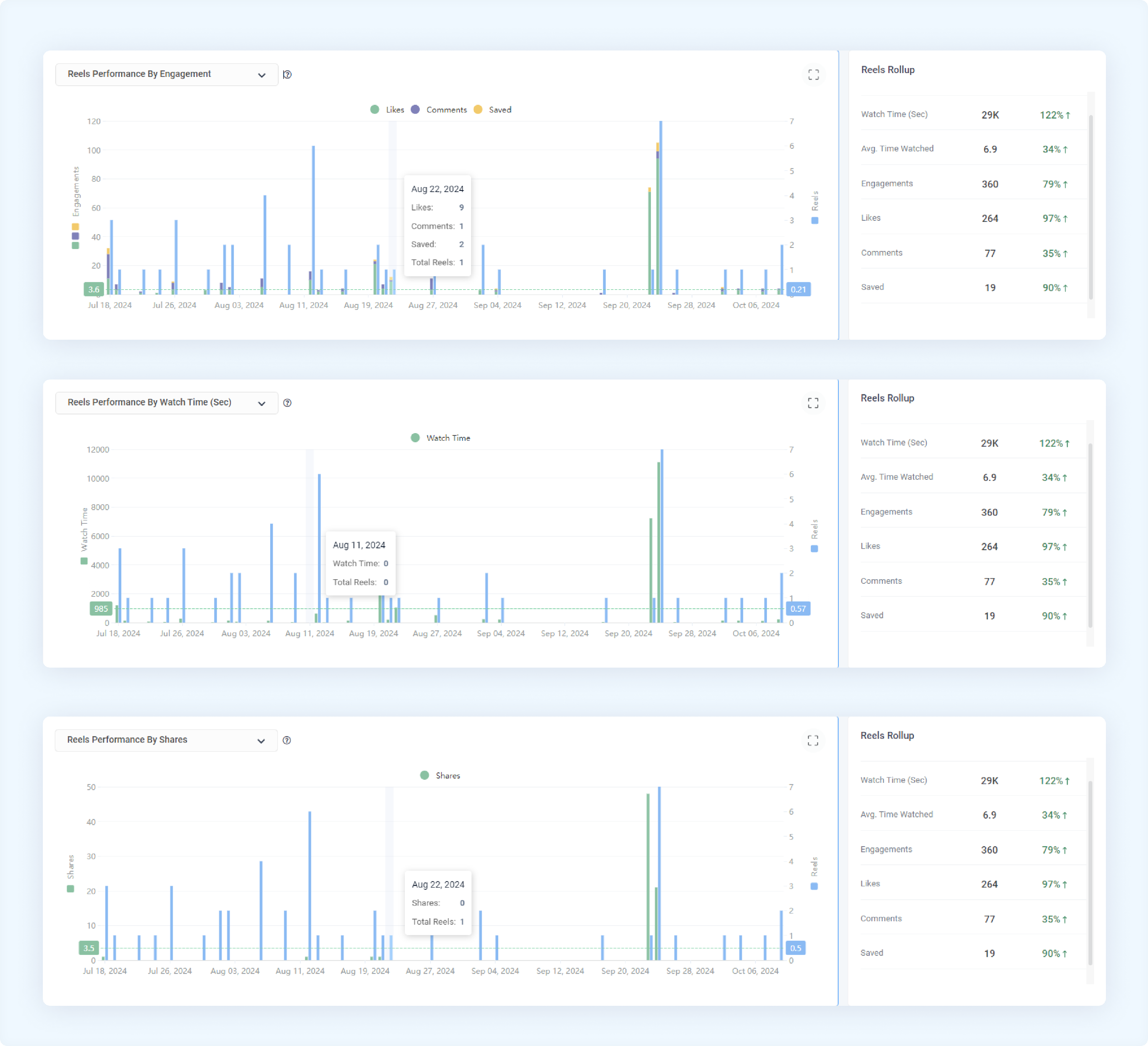 Analyze Reel performance