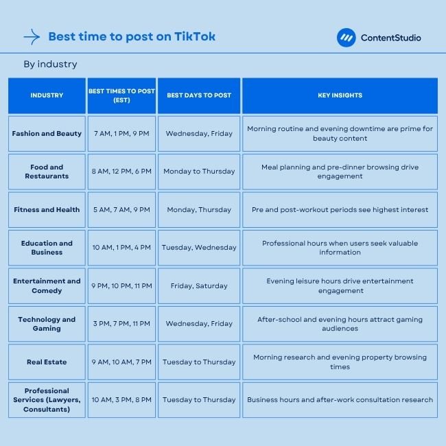 Post on the best times to get more views on TikTok