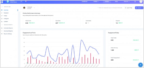 ContentStudio Tiktok analytics