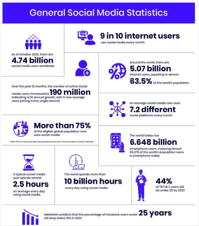 social media statistics