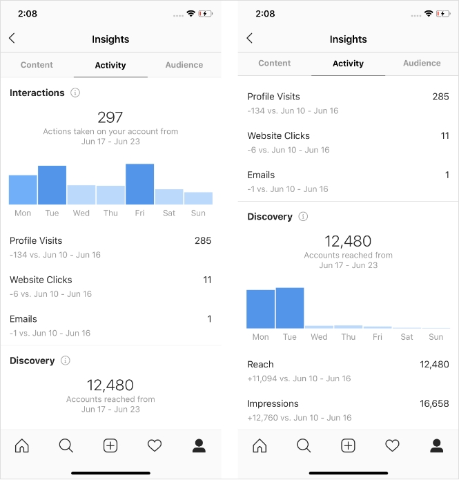 Instagram Insights