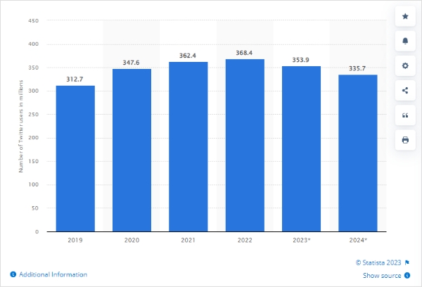 total number of twitter users