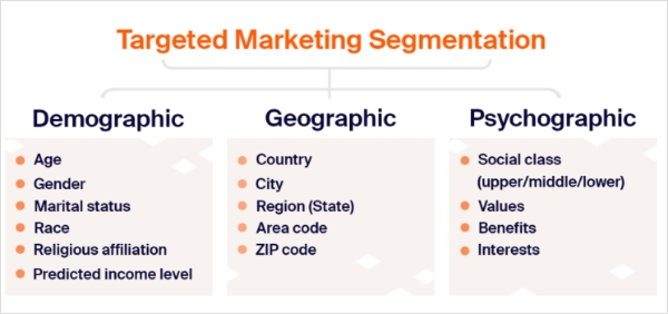 targeted marketing segmentation