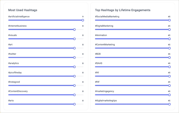 Track your hashtag performance 