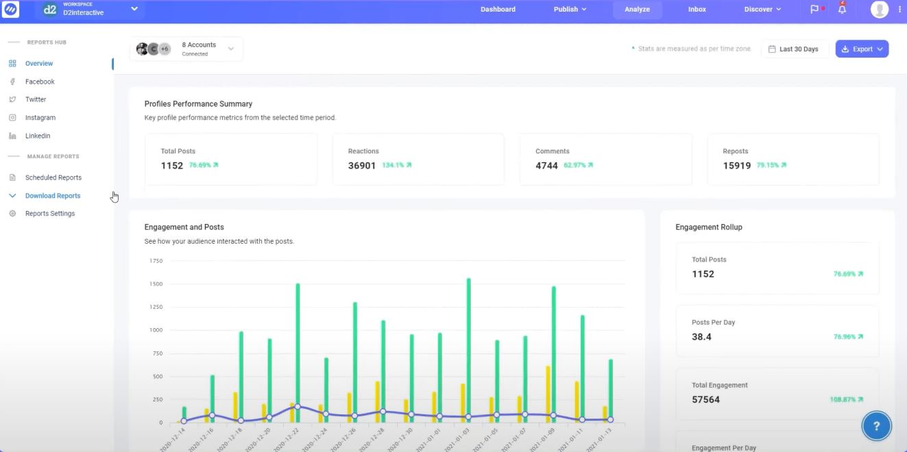 ContentStudio Analytics 