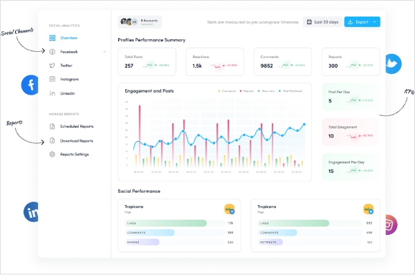 Measuring social media analytics 