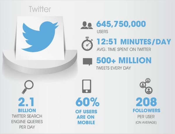 tweets sent daily on twitter